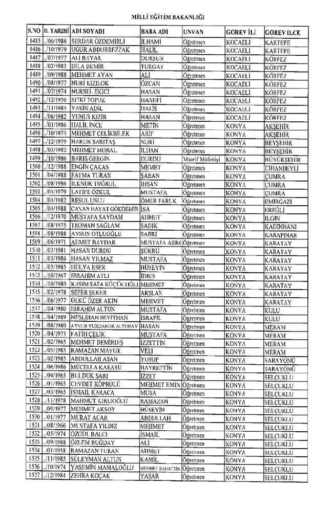 675 sayılı KHK ile ihraç edilen öğretmenler ve akademisyenlerin tam listesi | 29 Ekim 2016 28