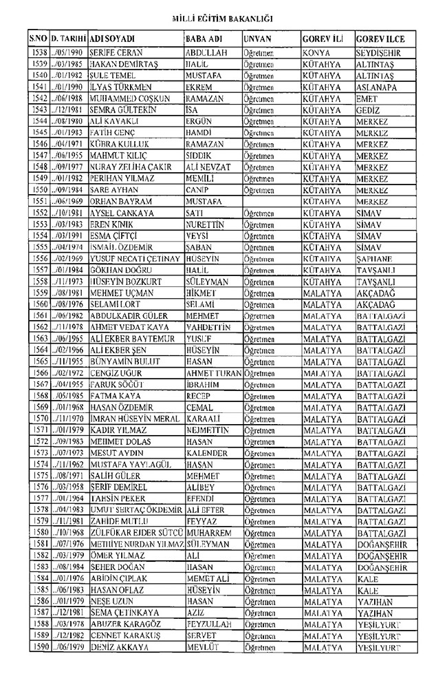 675 sayılı KHK ile ihraç edilen öğretmenler ve akademisyenlerin tam listesi | 29 Ekim 2016 29