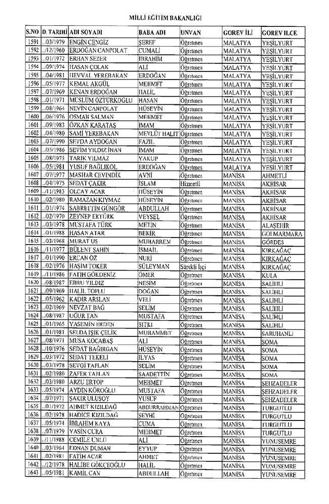 675 sayılı KHK ile ihraç edilen öğretmenler ve akademisyenlerin tam listesi | 29 Ekim 2016 30