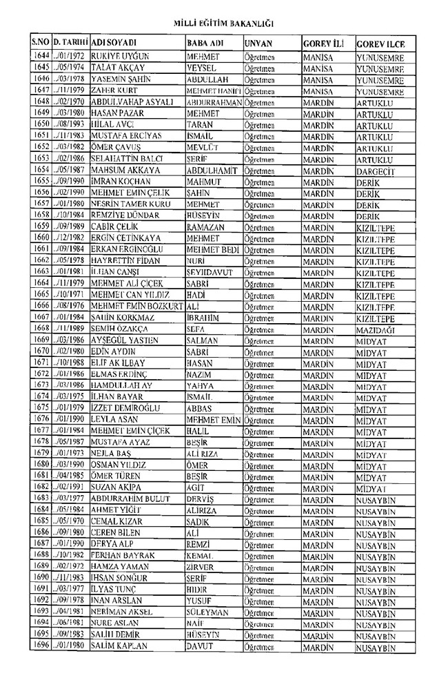 675 sayılı KHK ile ihraç edilen öğretmenler ve akademisyenlerin tam listesi | 29 Ekim 2016 31