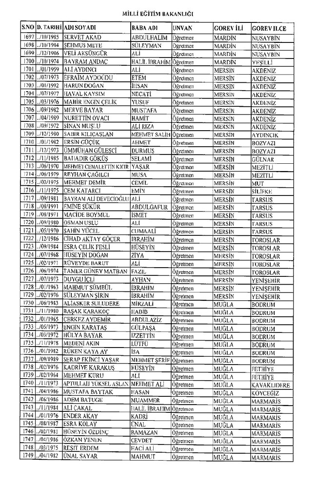 675 sayılı KHK ile ihraç edilen öğretmenler ve akademisyenlerin tam listesi | 29 Ekim 2016 32