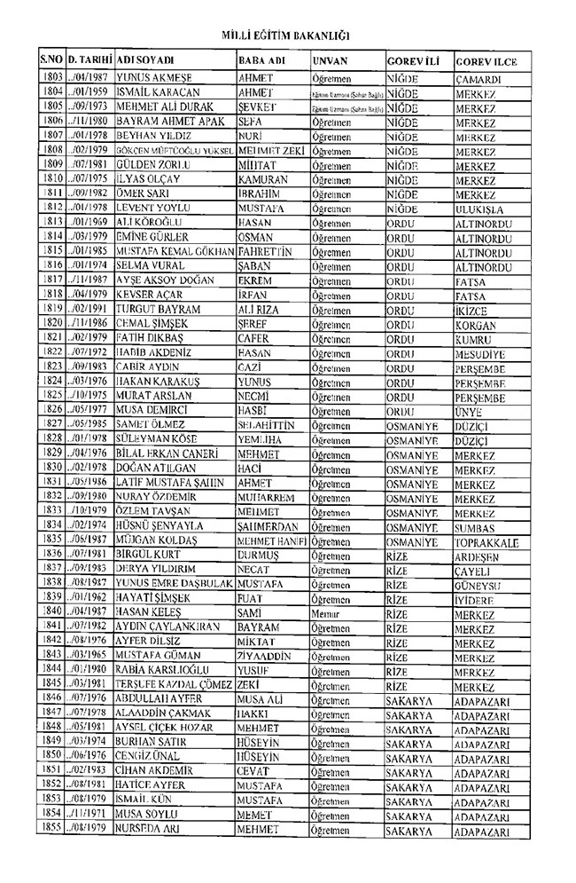 675 sayılı KHK ile ihraç edilen öğretmenler ve akademisyenlerin tam listesi | 29 Ekim 2016 34