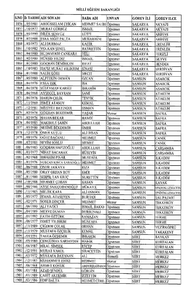 675 sayılı KHK ile ihraç edilen öğretmenler ve akademisyenlerin tam listesi | 29 Ekim 2016 35