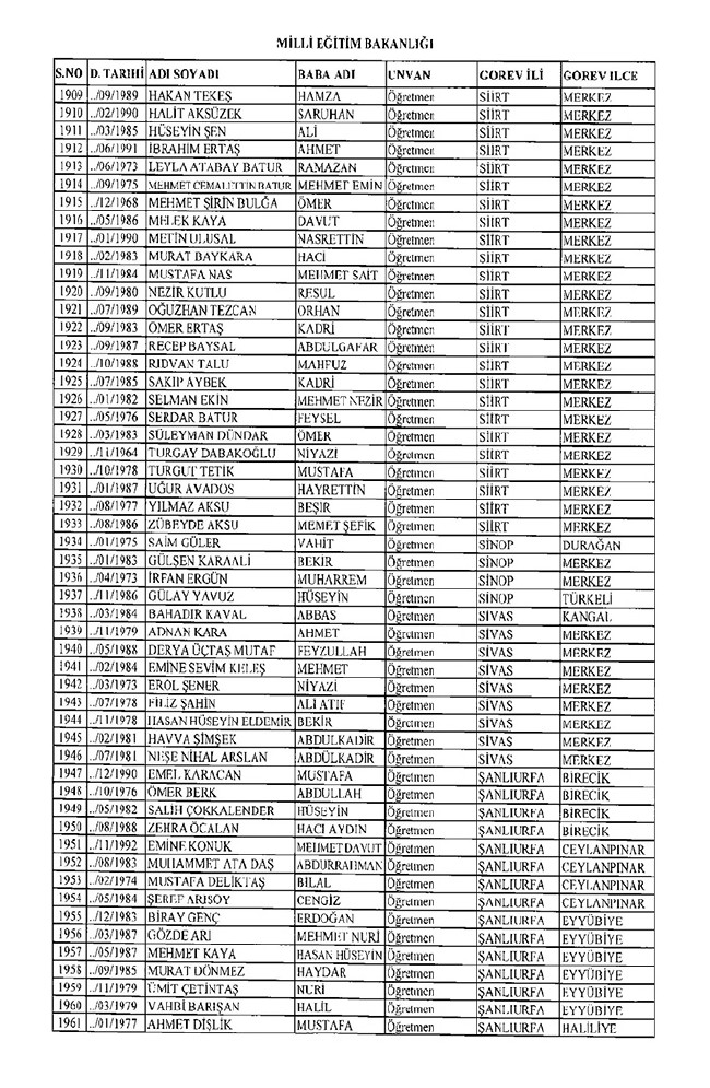 675 sayılı KHK ile ihraç edilen öğretmenler ve akademisyenlerin tam listesi | 29 Ekim 2016 36