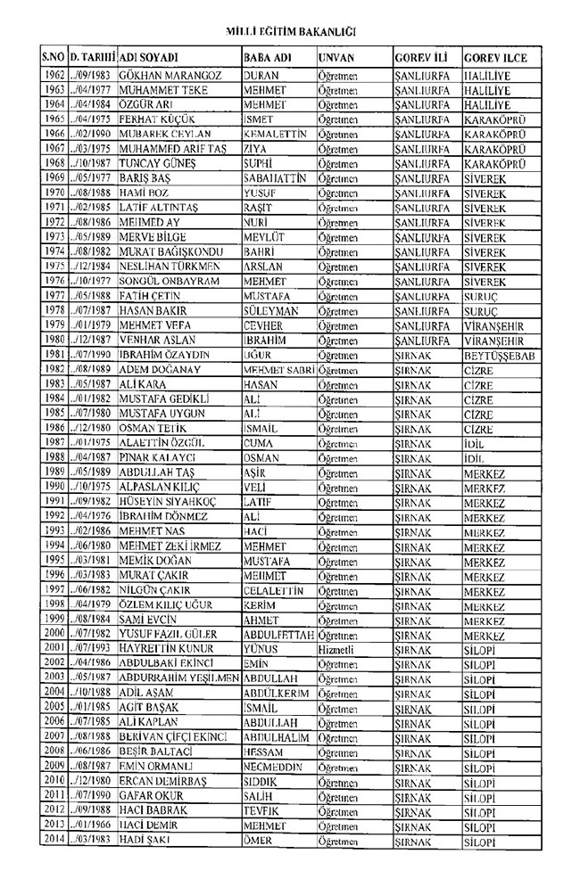 675 sayılı KHK ile ihraç edilen öğretmenler ve akademisyenlerin tam listesi | 29 Ekim 2016 37