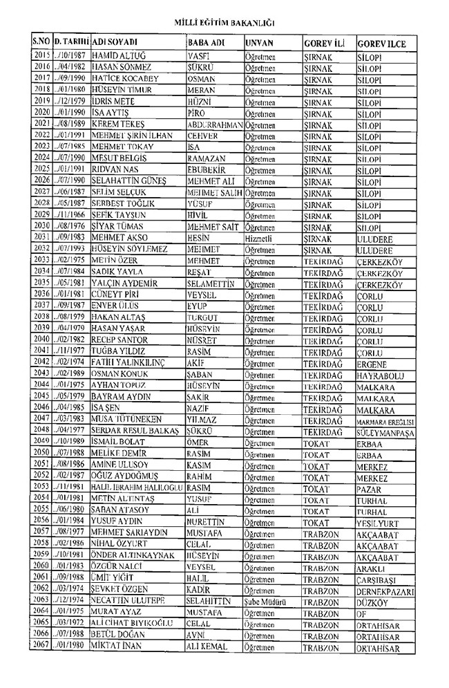 675 sayılı KHK ile ihraç edilen öğretmenler ve akademisyenlerin tam listesi | 29 Ekim 2016 38