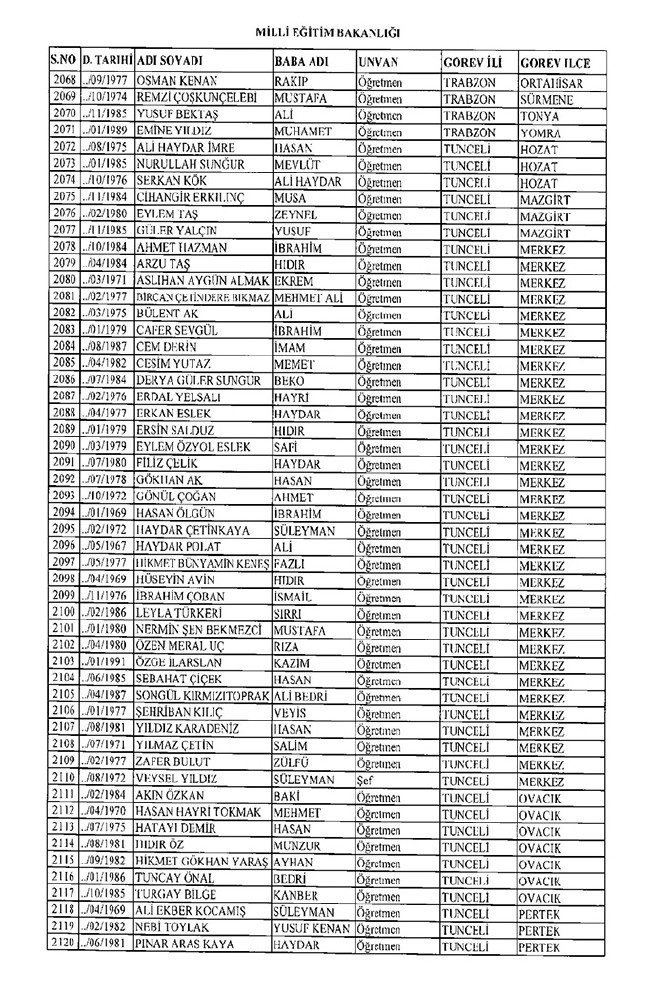 675 sayılı KHK ile ihraç edilen öğretmenler ve akademisyenlerin tam listesi | 29 Ekim 2016 39