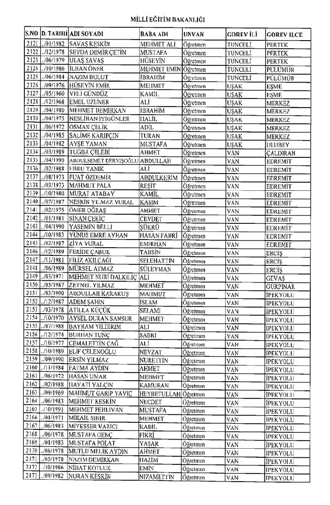 675 sayılı KHK ile ihraç edilen öğretmenler ve akademisyenlerin tam listesi | 29 Ekim 2016 40