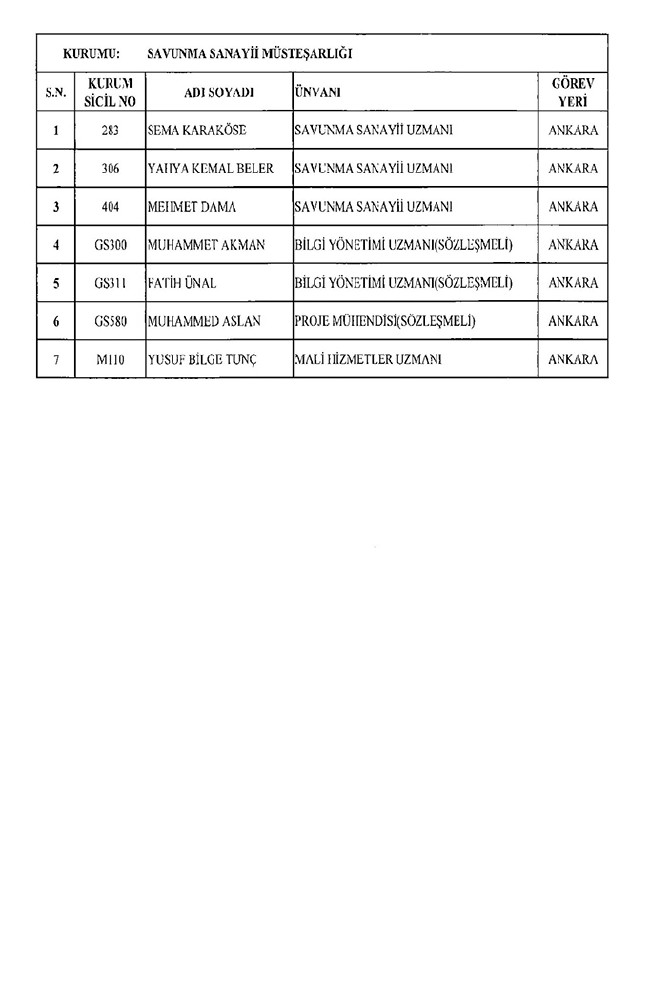 675 sayılı KHK ile ihraç edilen öğretmenler ve akademisyenlerin tam listesi | 29 Ekim 2016 42