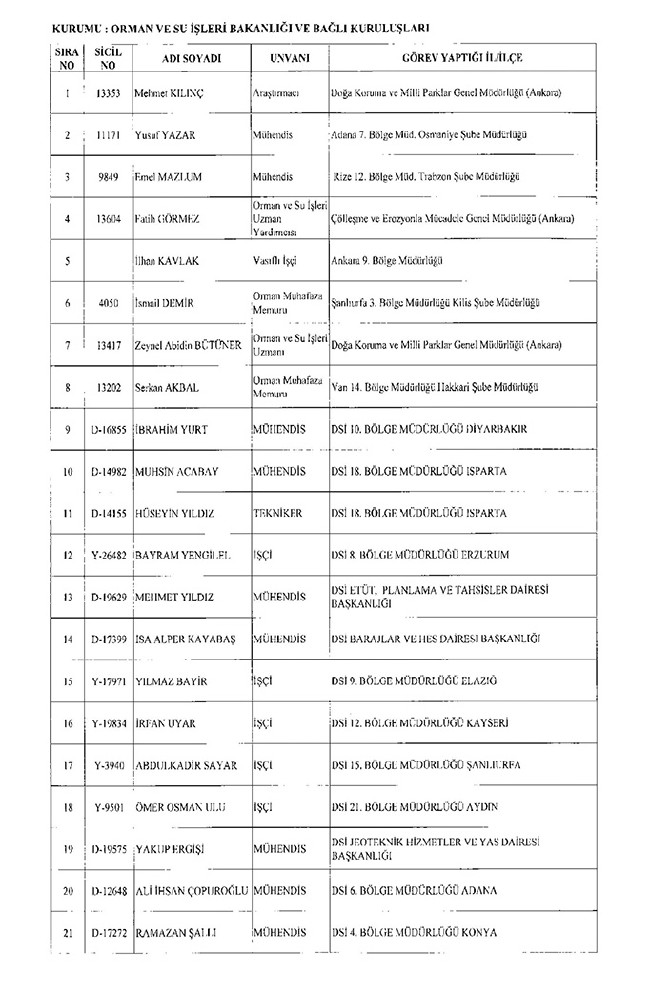 675 sayılı KHK ile ihraç edilen öğretmenler ve akademisyenlerin tam listesi | 29 Ekim 2016 43