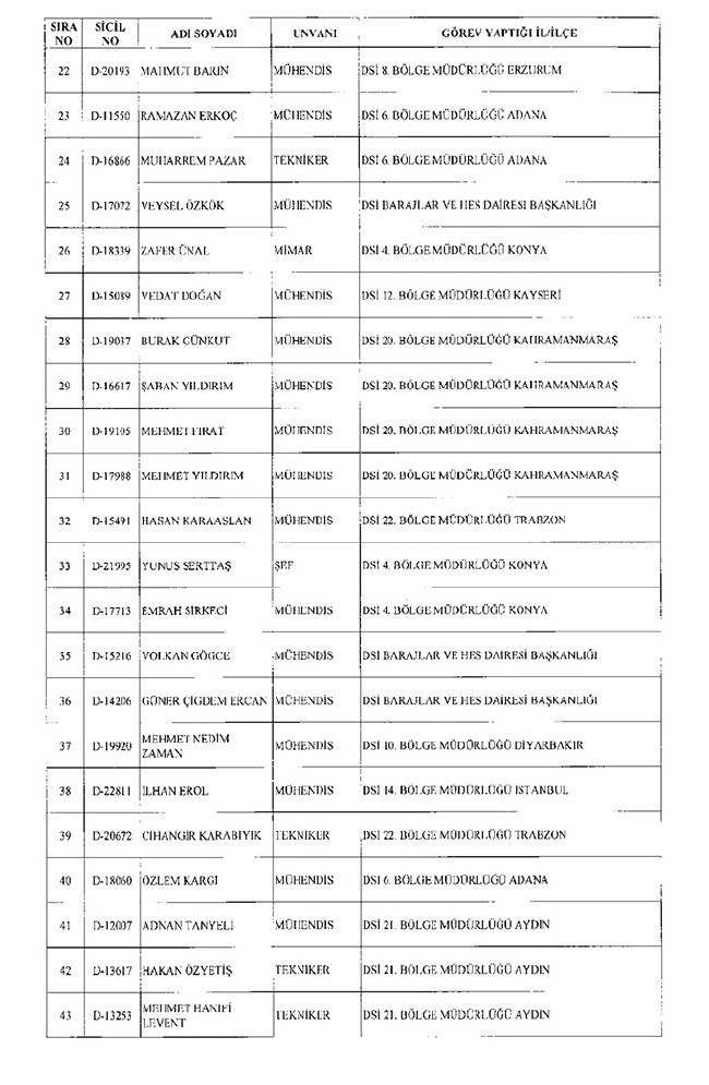 675 sayılı KHK ile ihraç edilen öğretmenler ve akademisyenlerin tam listesi | 29 Ekim 2016 44