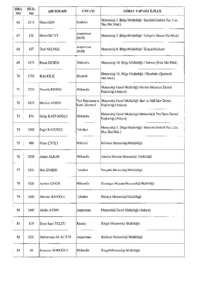 675 sayılı KHK ile ihraç edilen öğretmenler ve akademisyenlerin tam listesi | 29 Ekim 2016 46