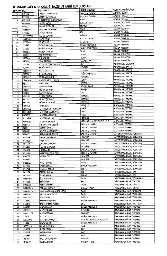 675 sayılı KHK ile ihraç edilen öğretmenler ve akademisyenlerin tam listesi | 29 Ekim 2016 47