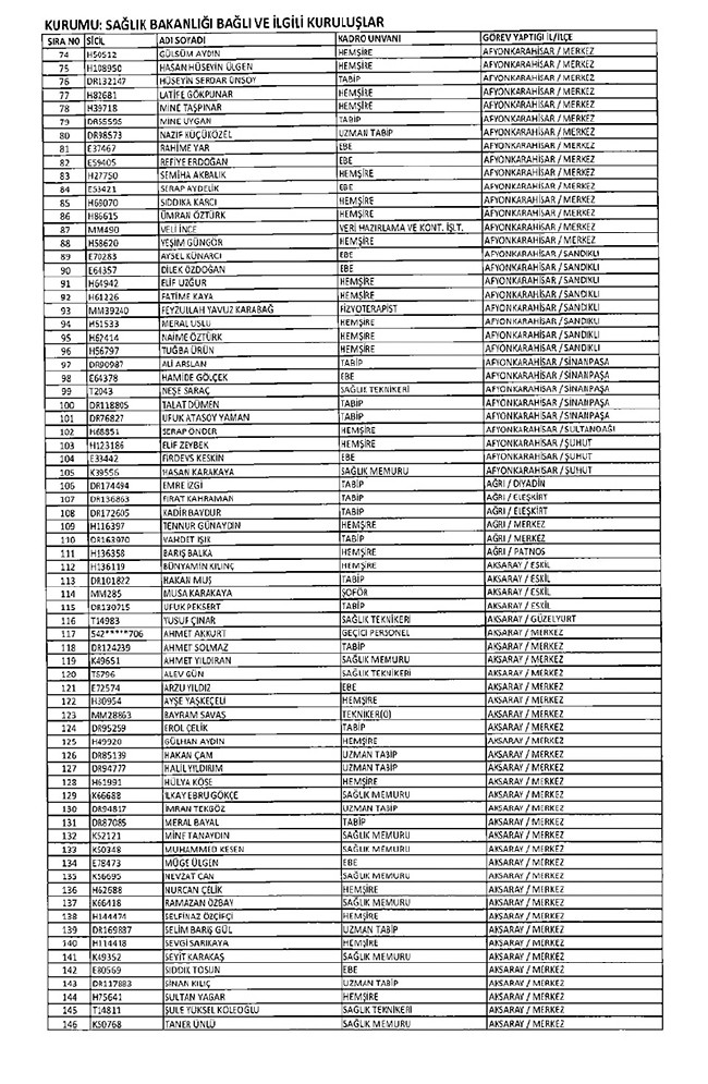 675 sayılı KHK ile ihraç edilen öğretmenler ve akademisyenlerin tam listesi | 29 Ekim 2016 48