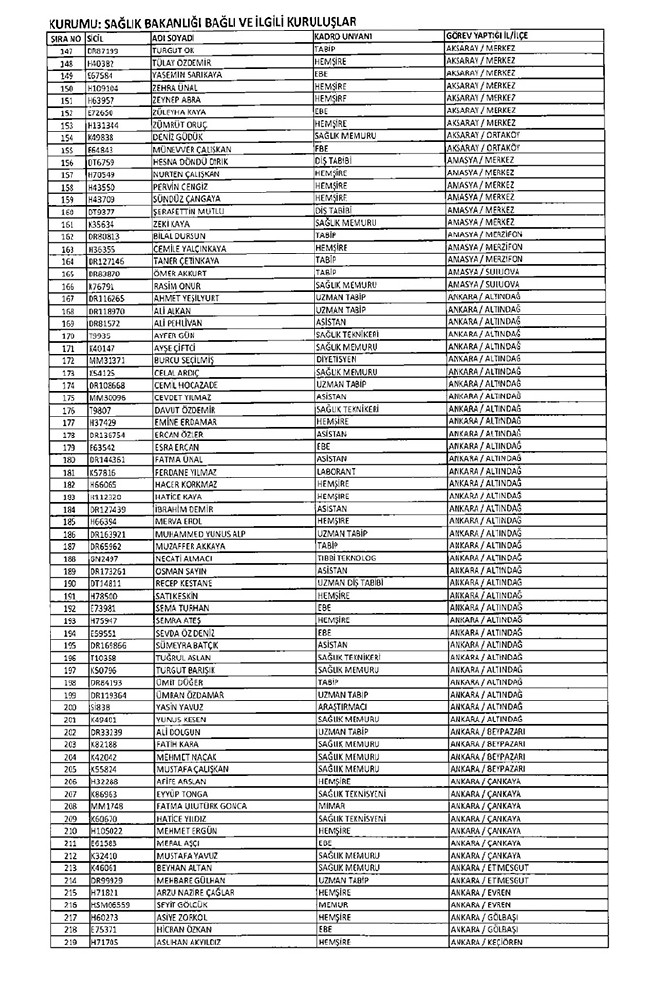 675 sayılı KHK ile ihraç edilen öğretmenler ve akademisyenlerin tam listesi | 29 Ekim 2016 49