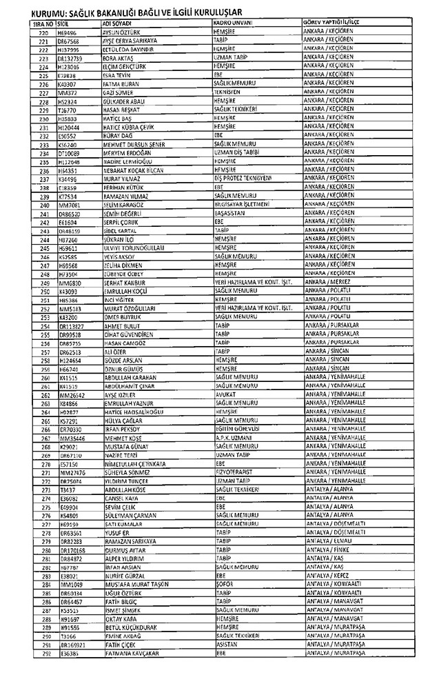 675 sayılı KHK ile ihraç edilen öğretmenler ve akademisyenlerin tam listesi | 29 Ekim 2016 50