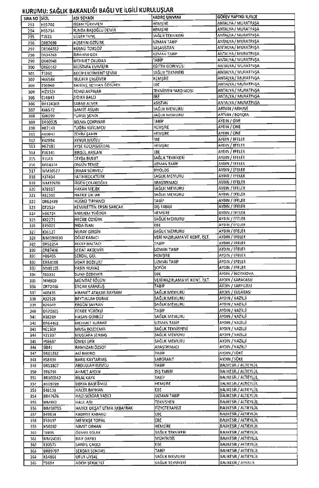 675 sayılı KHK ile ihraç edilen öğretmenler ve akademisyenlerin tam listesi | 29 Ekim 2016 51