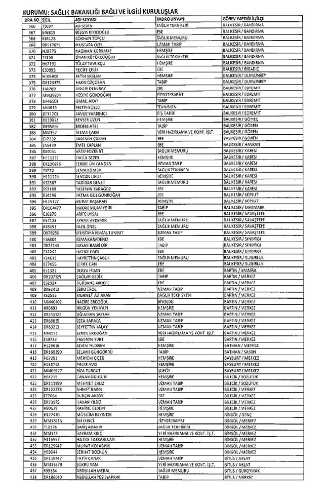 675 sayılı KHK ile ihraç edilen öğretmenler ve akademisyenlerin tam listesi | 29 Ekim 2016 52