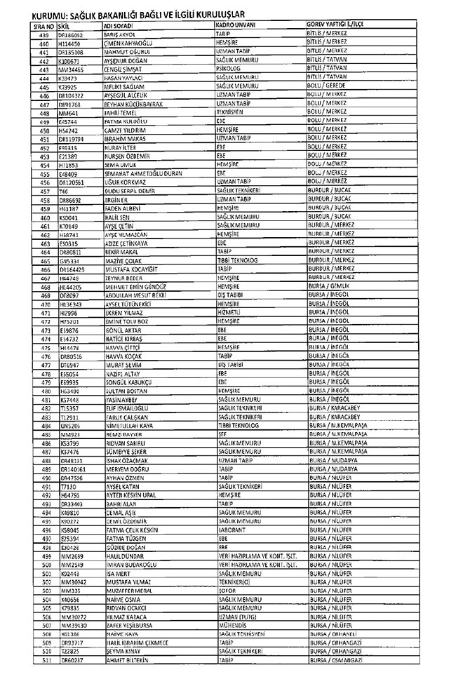 675 sayılı KHK ile ihraç edilen öğretmenler ve akademisyenlerin tam listesi | 29 Ekim 2016 53