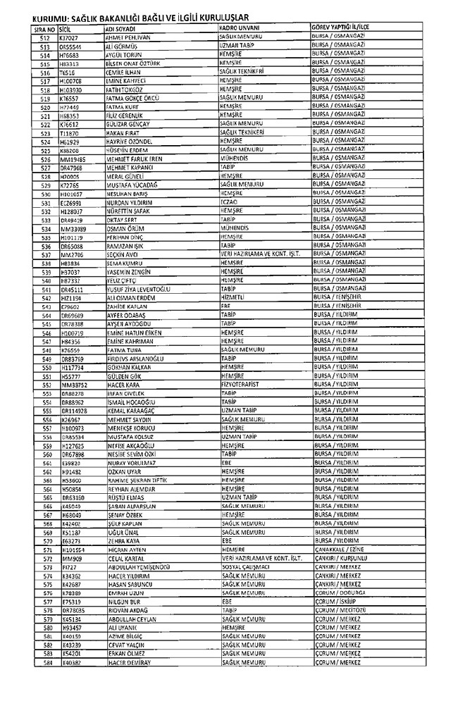 675 sayılı KHK ile ihraç edilen öğretmenler ve akademisyenlerin tam listesi | 29 Ekim 2016 54