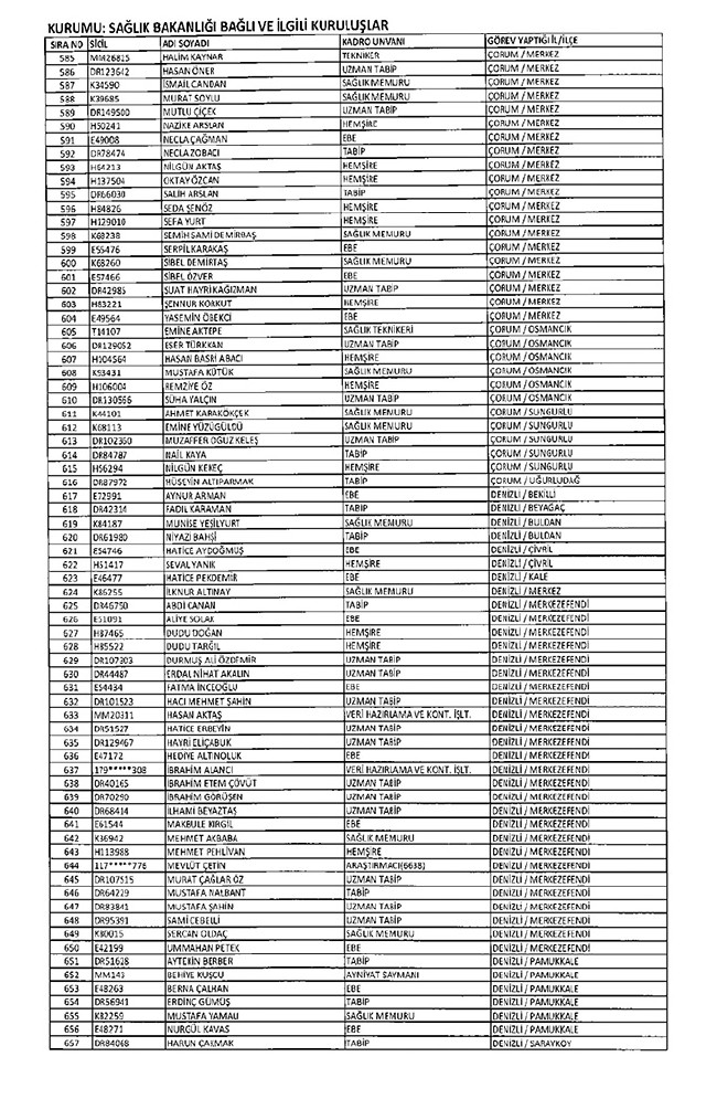 675 sayılı KHK ile ihraç edilen öğretmenler ve akademisyenlerin tam listesi | 29 Ekim 2016 55