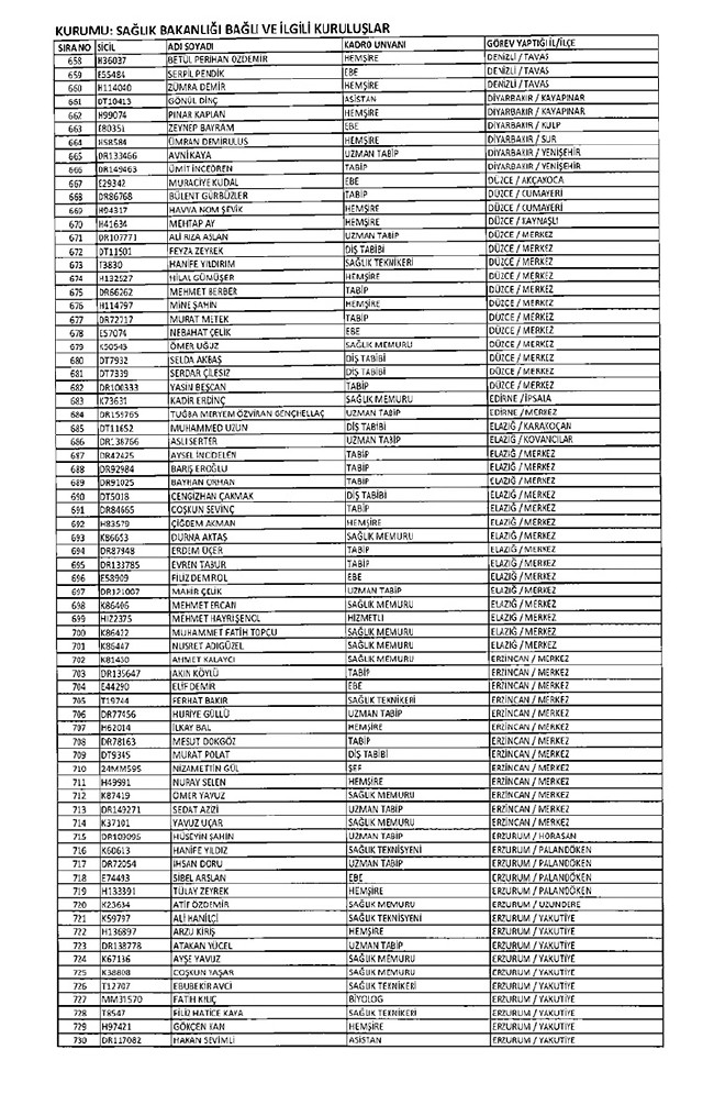 675 sayılı KHK ile ihraç edilen öğretmenler ve akademisyenlerin tam listesi | 29 Ekim 2016 56