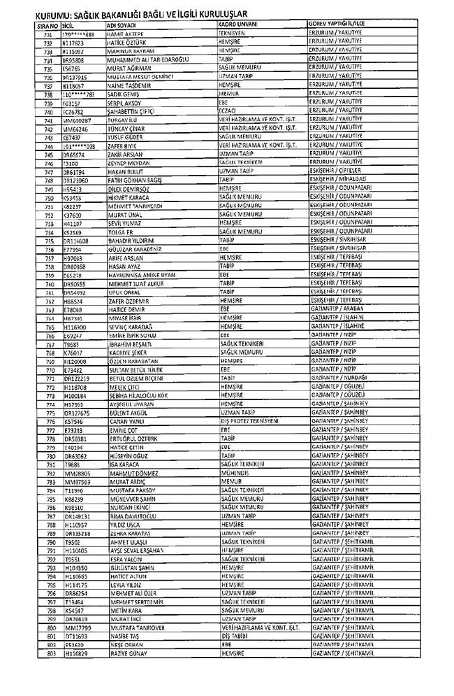 675 sayılı KHK ile ihraç edilen öğretmenler ve akademisyenlerin tam listesi | 29 Ekim 2016 57