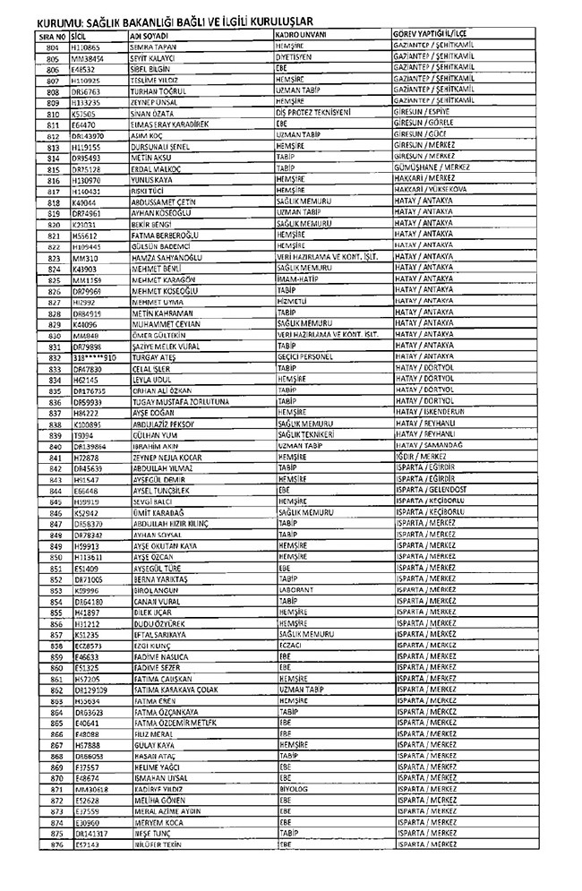 675 sayılı KHK ile ihraç edilen öğretmenler ve akademisyenlerin tam listesi | 29 Ekim 2016 58