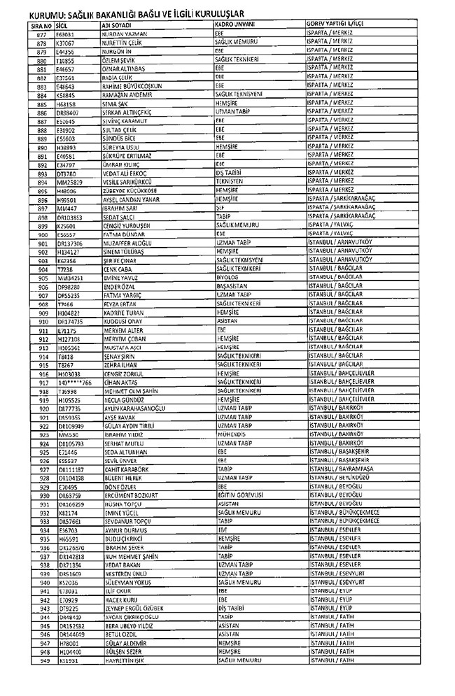 675 sayılı KHK ile ihraç edilen öğretmenler ve akademisyenlerin tam listesi | 29 Ekim 2016 59