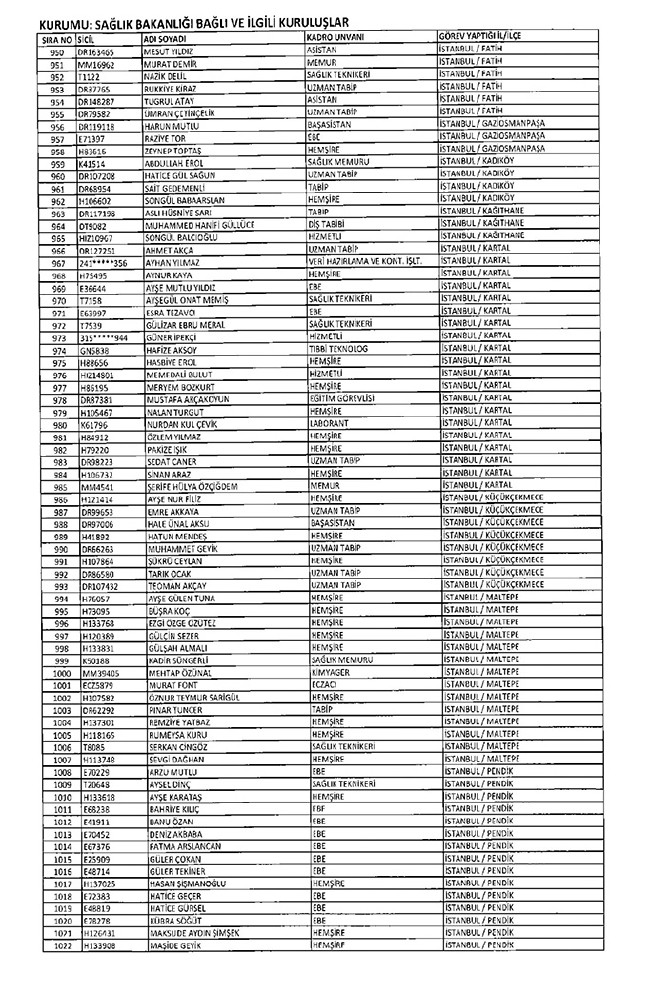 675 sayılı KHK ile ihraç edilen öğretmenler ve akademisyenlerin tam listesi | 29 Ekim 2016 60