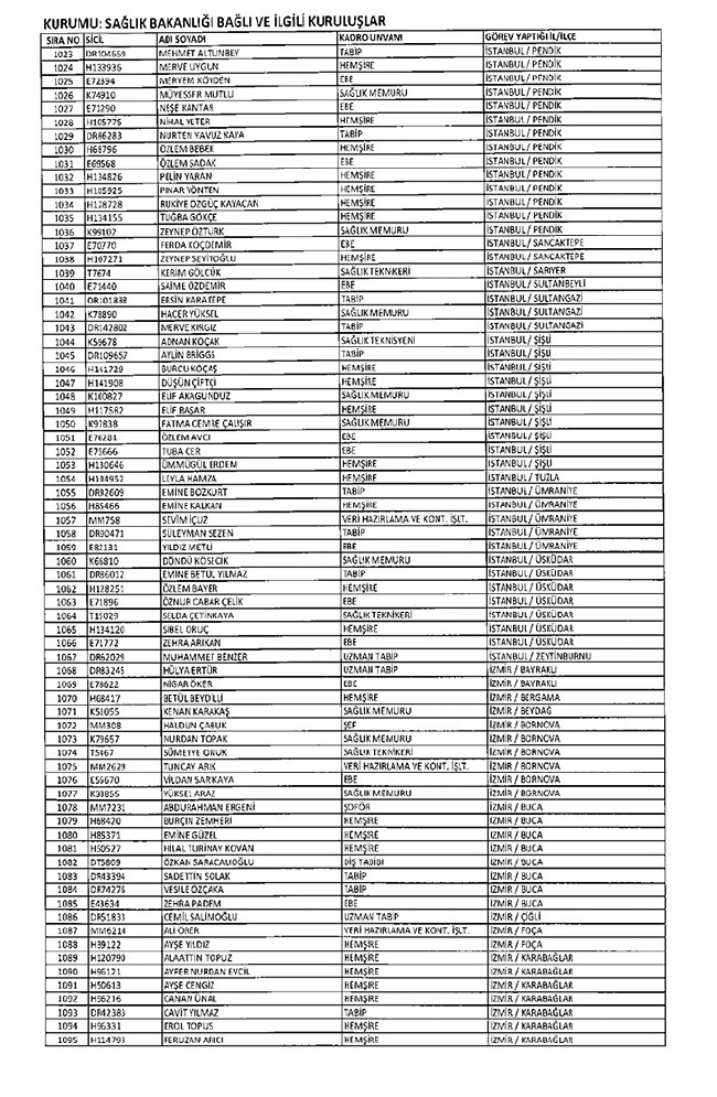675 sayılı KHK ile ihraç edilen öğretmenler ve akademisyenlerin tam listesi | 29 Ekim 2016 61