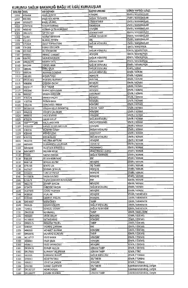 675 sayılı KHK ile ihraç edilen öğretmenler ve akademisyenlerin tam listesi | 29 Ekim 2016 62