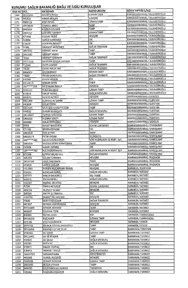 675 sayılı KHK ile ihraç edilen öğretmenler ve akademisyenlerin tam listesi | 29 Ekim 2016 63