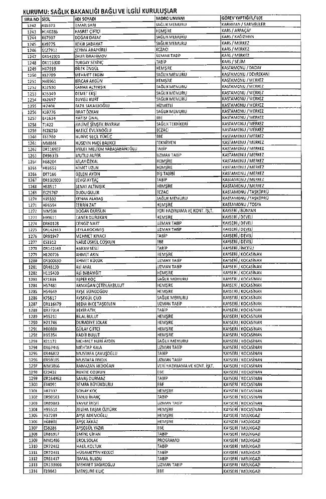 675 sayılı KHK ile ihraç edilen öğretmenler ve akademisyenlerin tam listesi | 29 Ekim 2016 64