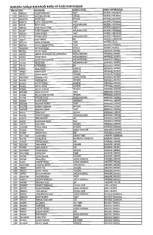 675 sayılı KHK ile ihraç edilen öğretmenler ve akademisyenlerin tam listesi | 29 Ekim 2016 65