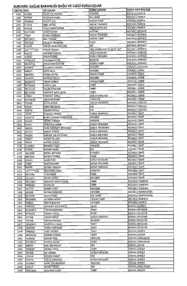 675 sayılı KHK ile ihraç edilen öğretmenler ve akademisyenlerin tam listesi | 29 Ekim 2016 66