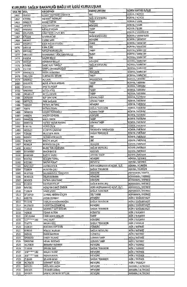 675 sayılı KHK ile ihraç edilen öğretmenler ve akademisyenlerin tam listesi | 29 Ekim 2016 67