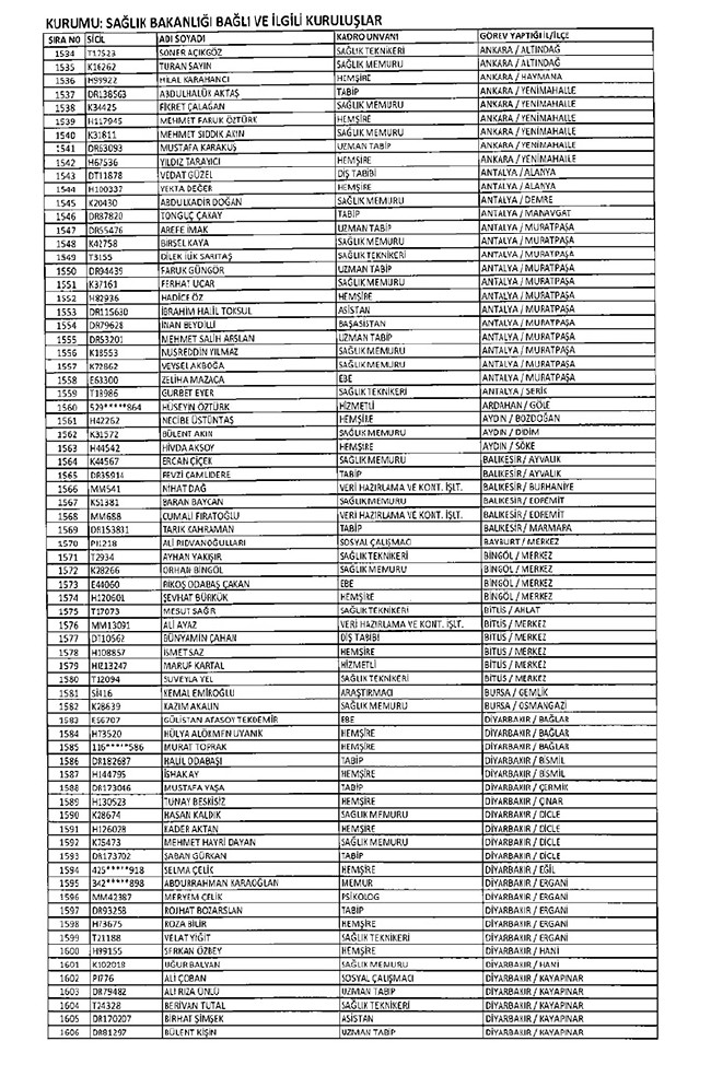 675 sayılı KHK ile ihraç edilen öğretmenler ve akademisyenlerin tam listesi | 29 Ekim 2016 68