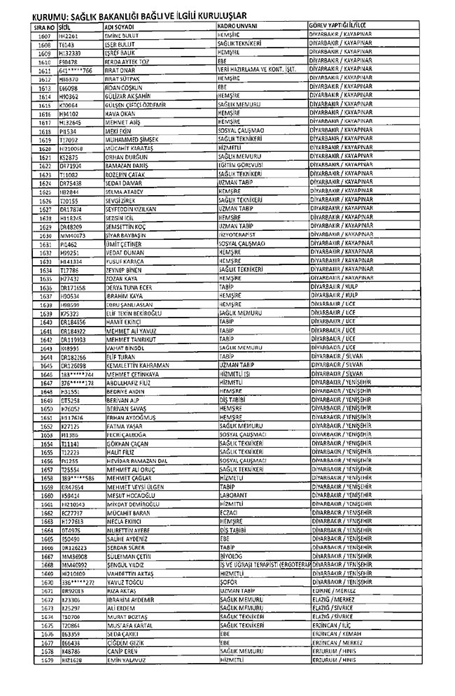 675 sayılı KHK ile ihraç edilen öğretmenler ve akademisyenlerin tam listesi | 29 Ekim 2016 69