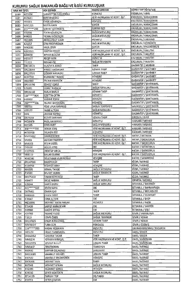 675 sayılı KHK ile ihraç edilen öğretmenler ve akademisyenlerin tam listesi | 29 Ekim 2016 70