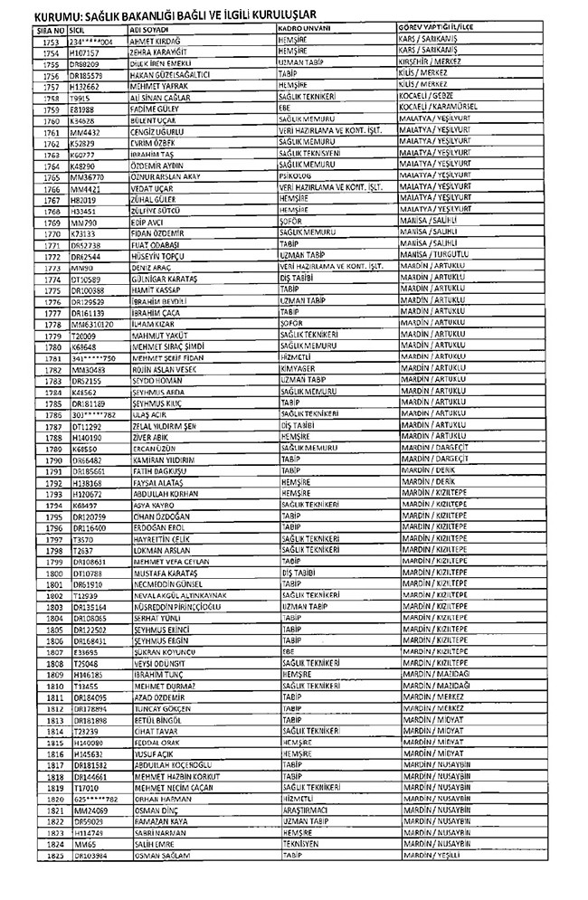 675 sayılı KHK ile ihraç edilen öğretmenler ve akademisyenlerin tam listesi | 29 Ekim 2016 71