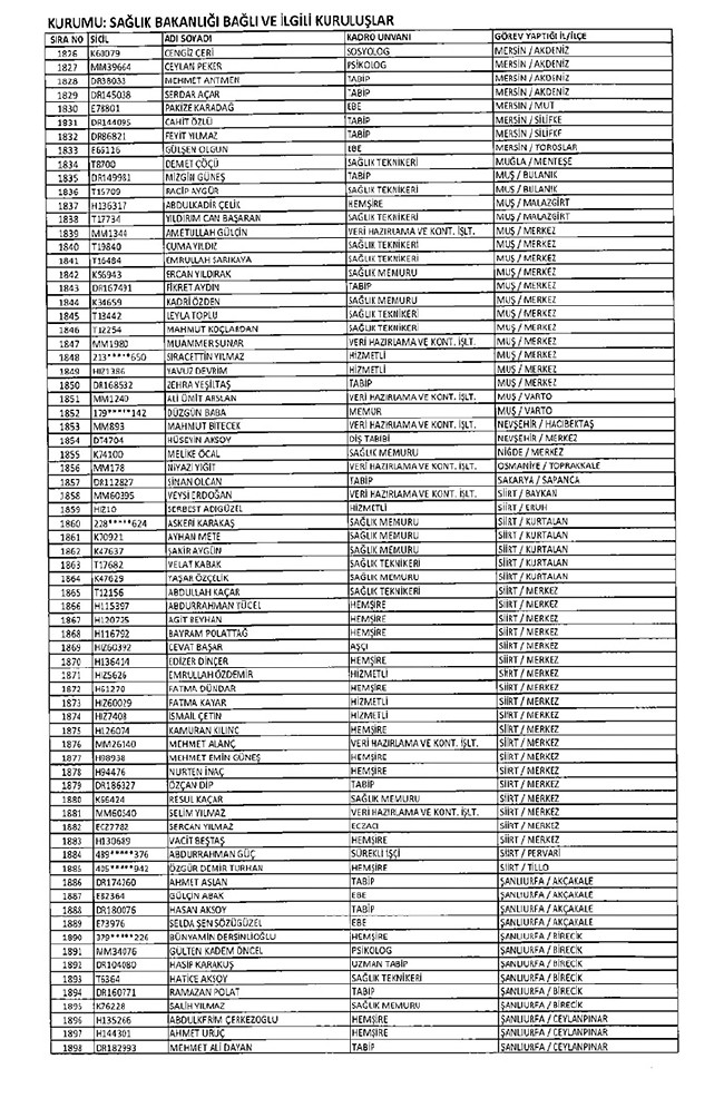 675 sayılı KHK ile ihraç edilen öğretmenler ve akademisyenlerin tam listesi | 29 Ekim 2016 72