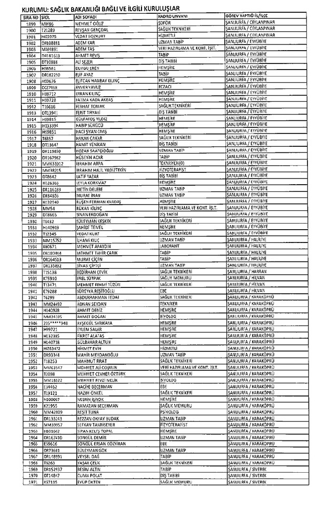 675 sayılı KHK ile ihraç edilen öğretmenler ve akademisyenlerin tam listesi | 29 Ekim 2016 73