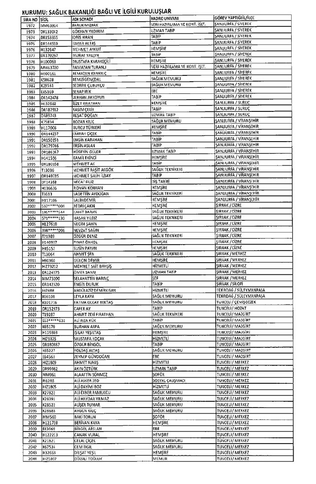 675 sayılı KHK ile ihraç edilen öğretmenler ve akademisyenlerin tam listesi | 29 Ekim 2016 74