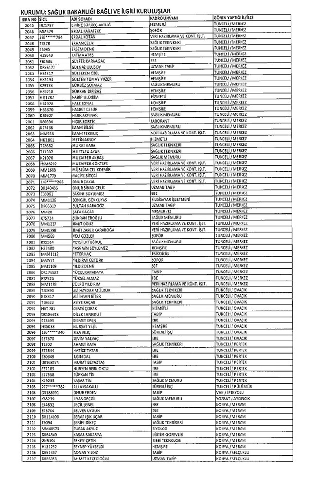 675 sayılı KHK ile ihraç edilen öğretmenler ve akademisyenlerin tam listesi | 29 Ekim 2016 75