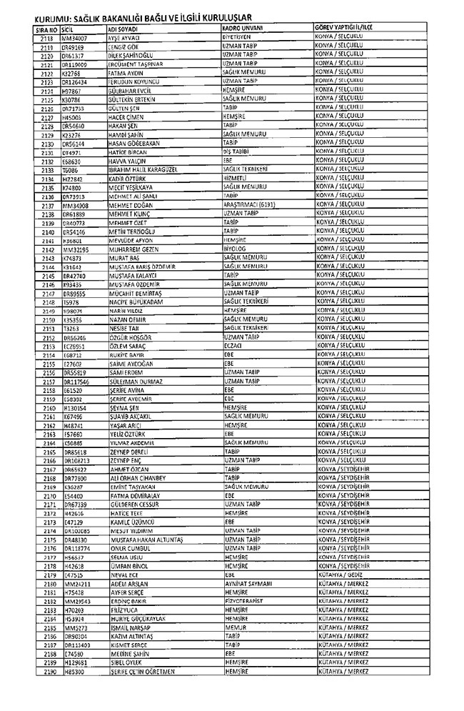 675 sayılı KHK ile ihraç edilen öğretmenler ve akademisyenlerin tam listesi | 29 Ekim 2016 76