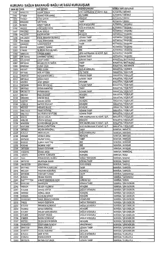 675 sayılı KHK ile ihraç edilen öğretmenler ve akademisyenlerin tam listesi | 29 Ekim 2016 77