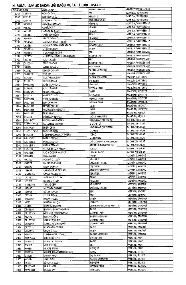 675 sayılı KHK ile ihraç edilen öğretmenler ve akademisyenlerin tam listesi | 29 Ekim 2016 78