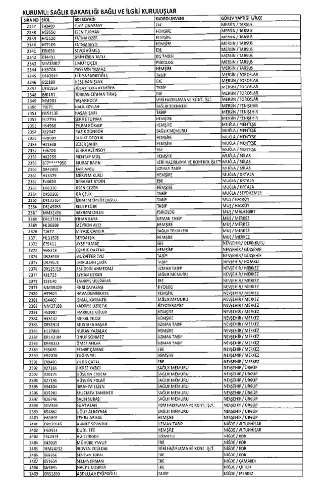 675 sayılı KHK ile ihraç edilen öğretmenler ve akademisyenlerin tam listesi | 29 Ekim 2016 79