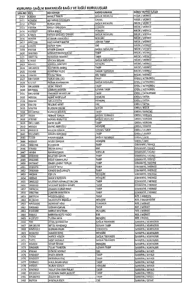675 sayılı KHK ile ihraç edilen öğretmenler ve akademisyenlerin tam listesi | 29 Ekim 2016 80